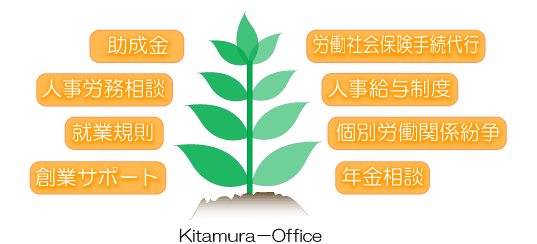 Kitamura−OfficeSpirit誠実、適格、迅速、丁寧、親身